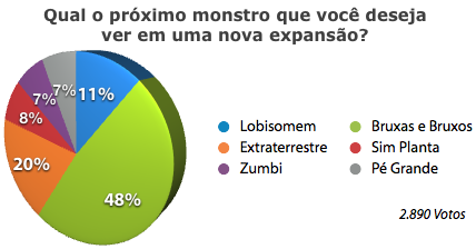 Lobisomem, The Sims Wiki